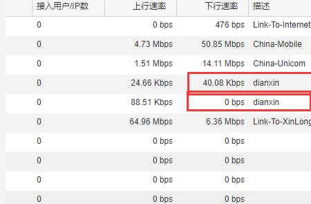 电信宽带丢包率高怎么办