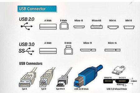 电脑usb key启动和usb HDD启动有何区别