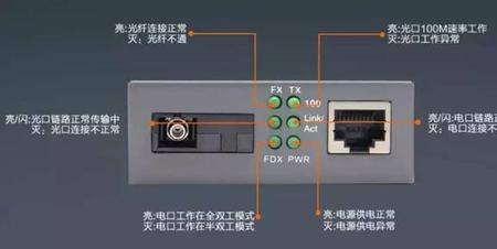 光纤收发器六个灯常亮什么故障