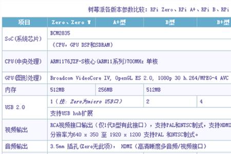 broadcom 802.11n网络适配器该设备无法启动