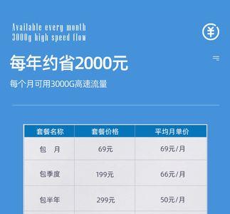 宽带是无限流量的吗
