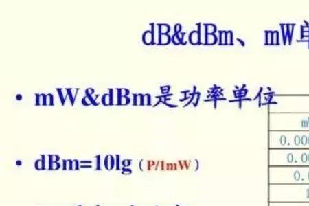 1dbm相当于多少瓦的功率