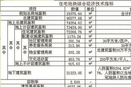 经济技术指标计算公式