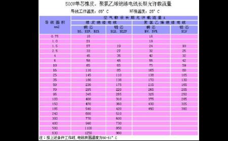 4平方铜线与10平方铝线的承载功率