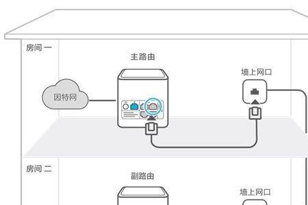 家里路由器用桥接还是中继好