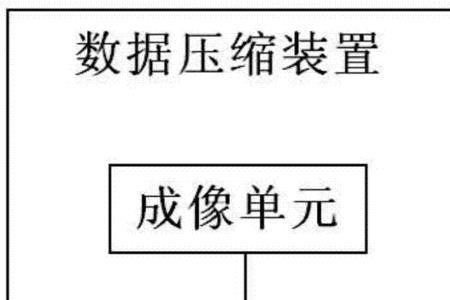 数据压缩分为哪三类
