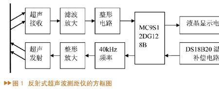 SCI总线的优缺点