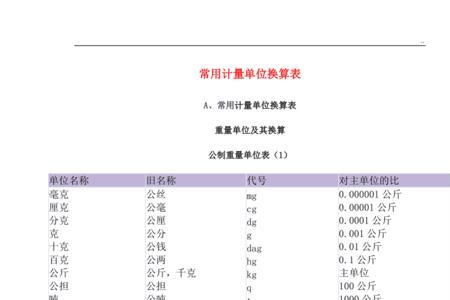 lb换算kg计算器