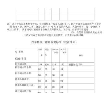 关于车辆维修费的说明