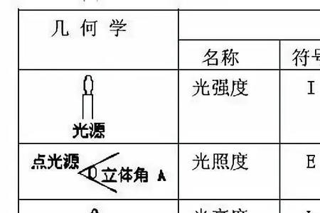 白天阳光的10%是什么亮度