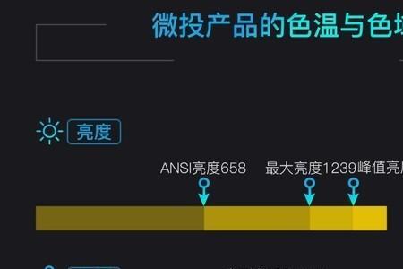 色温色调有什么区别