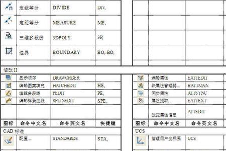 CAD快捷键有什么