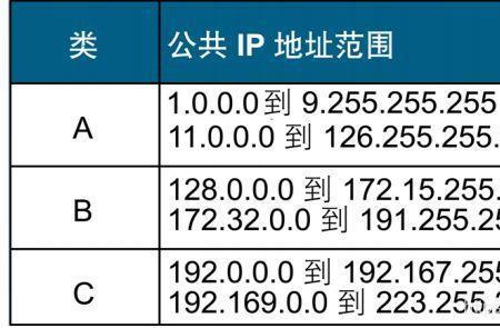二级路由的ip地址