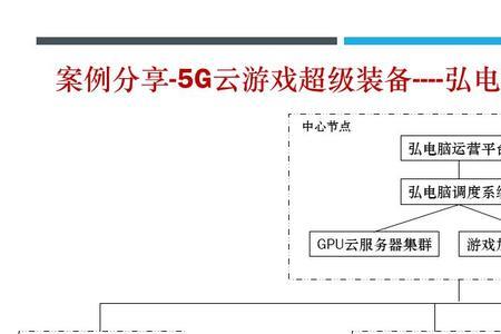 云游戏码率什么意思