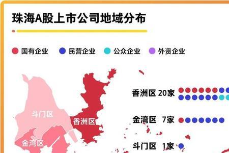 珠三角有哪些上市的地方银行