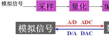 影响数字声音码率的因素是什么