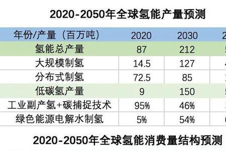 一级瓦等于多少兆瓦