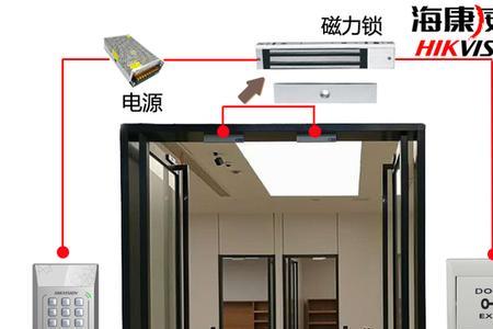 电子门禁系统是什么概念