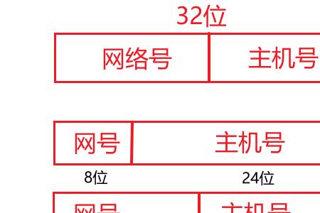 ip地址主机号里面子网怎么看