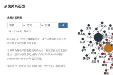 中国历史人物数据库