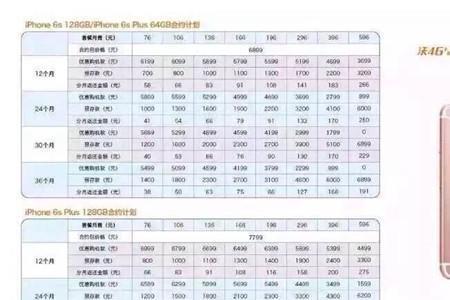 联通合约机违约金计算