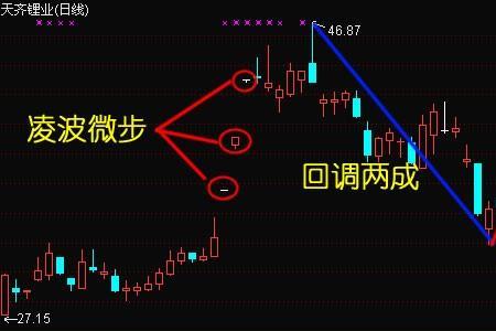 股票kjd怎么找出来