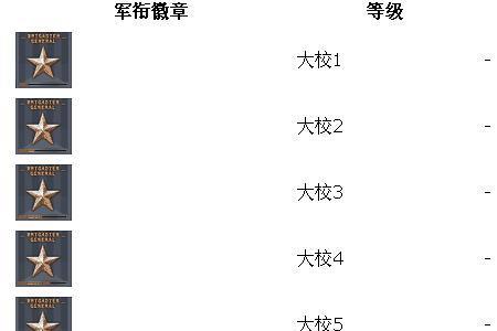 cf各军衔比例