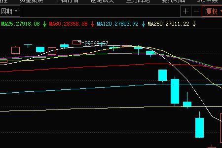 交通熔断机制是什么意思