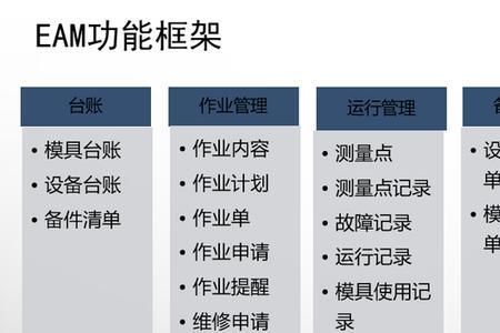 资产管理系统EAM是什么