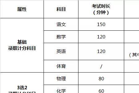 中考等级分怎么排的