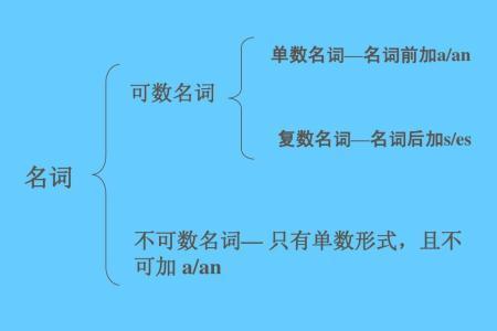 modulate名词形式