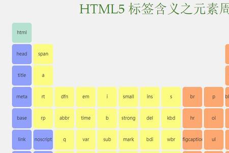 html形式元素的名称
