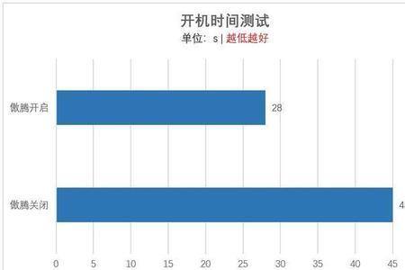 随机读写速度有什么用