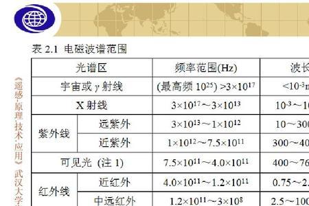 电磁辐射具有哪两个性质