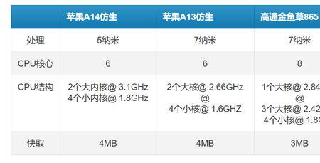 苹果屏幕硬性和软性有啥区别