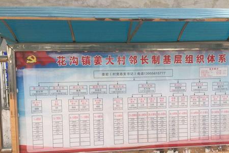 基层组织体系什么意思