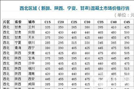 c40一方等于多少吨