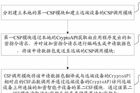 csp工艺技术核心