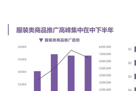 服装营销策略