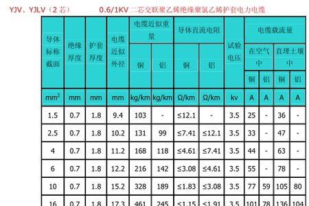 4平方铜线60米能带多少千瓦
