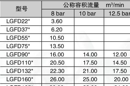 压缩机型号字母所代表的含义