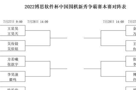 围棋单循环比赛规则