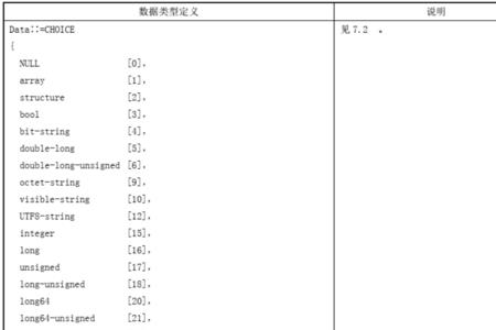DL指令什么意思