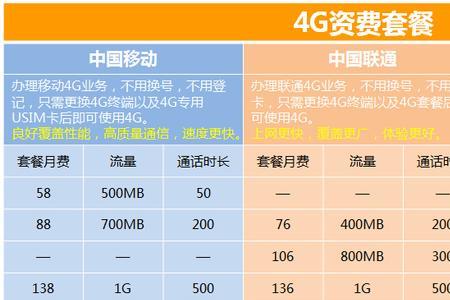 移动4元月租卡靠谱吗