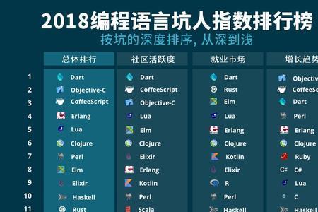 中文编程语言学什么
