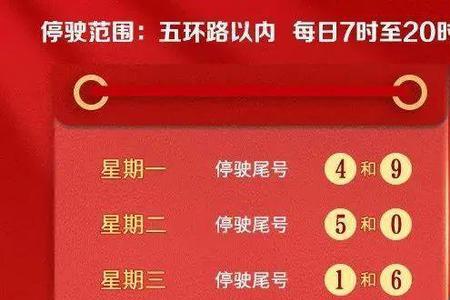 10.29号北京限号是多少号