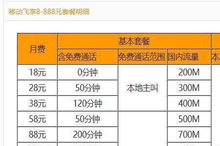中国移动78元学生套餐介绍