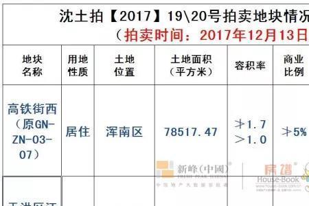 沈阳房产备案价用手机怎么查询