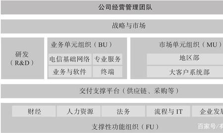 华为管理体系的七个核心特点