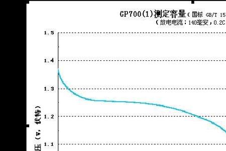什么叫实际存储量比标称容量小